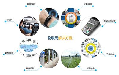 物联网公司创业成本揭秘 技术研发驱动的市场机遇与高回报蓝图