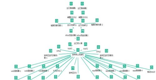 监控易物联网云监控 驱动智慧医院一体化集中监控运维的创新方案