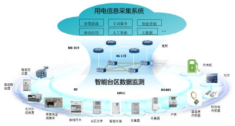 东方电子旗下威思顿项目 物联网技术研发助力山东省新旧动能转换