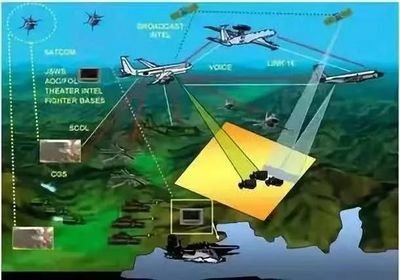 物联网技术研发 开启军事智能化建设新纪元