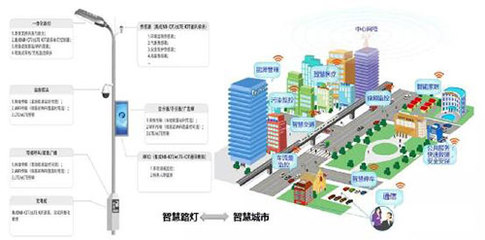 方大智控 物联网技术领域的隐形冠军培育企业