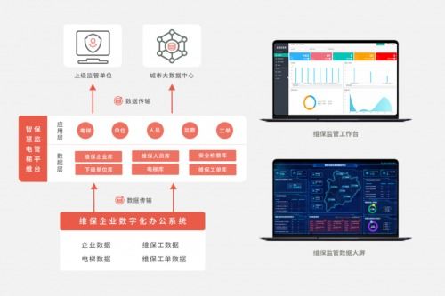 鲁邦通研发电梯安全治理技术，加速破解电梯物联网难题