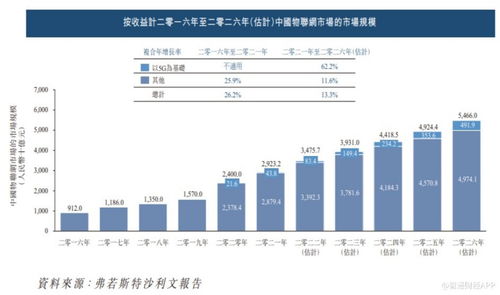 新股解读 濠暻科技深耕物联网赛道，高企应收账款背后隐含风险