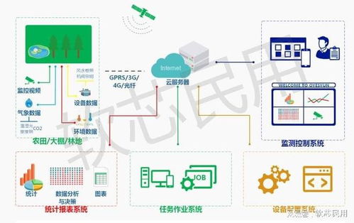 农业数字化 如何利用信息技术提升农业生产效率
