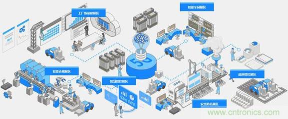OFweek2020智慧工厂在线展隆重来袭，深度聚焦物联网技术研发