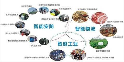 物联网 万物互联的科技基石及其技术研发探析