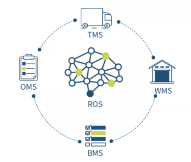 逗号科技获数千万A+轮融资，加速决策优化算法与物联网技术研发